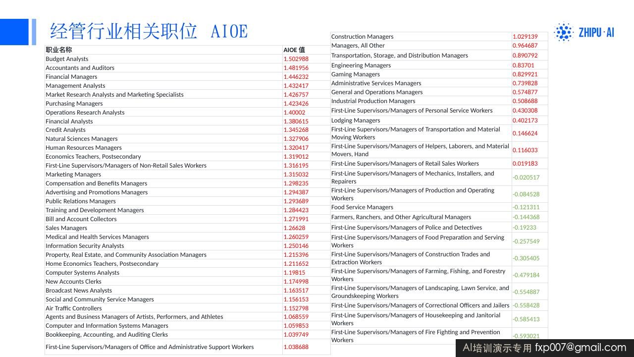 Slide 87