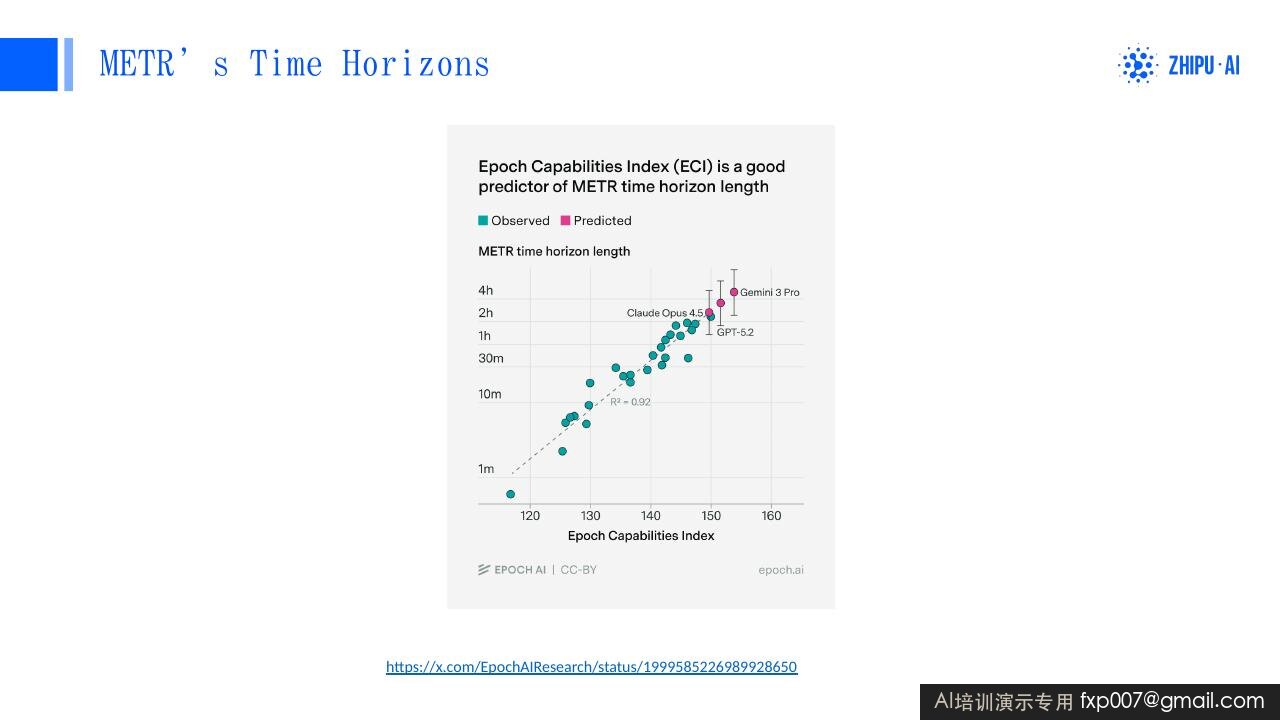 Slide 113
