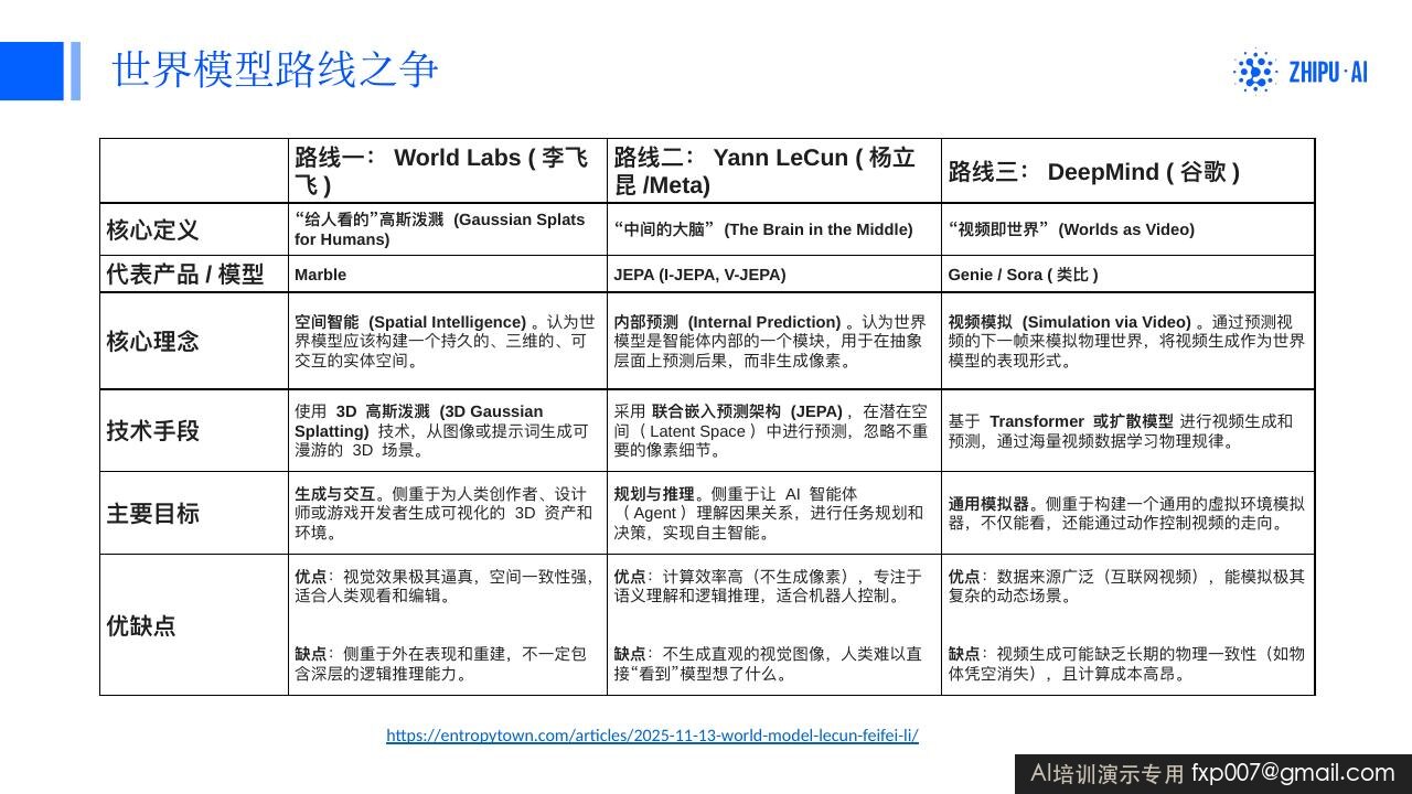 Slide 143