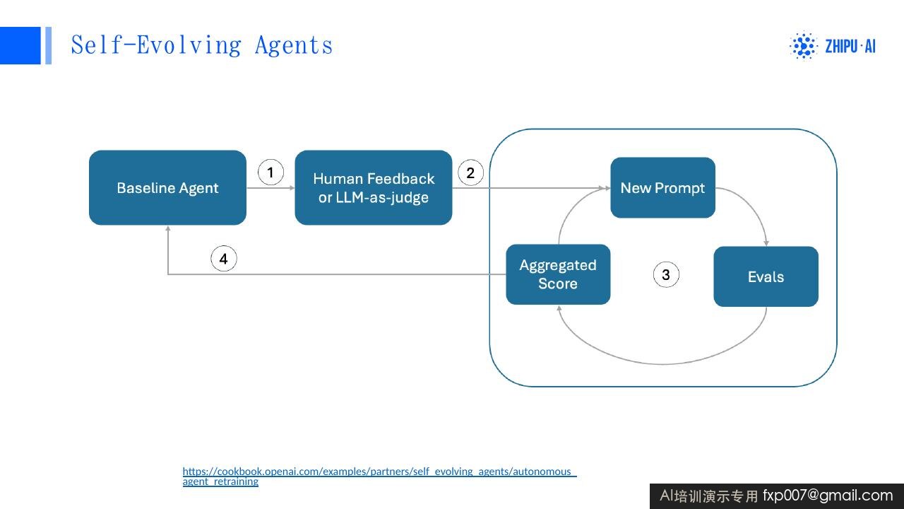 Slide 182