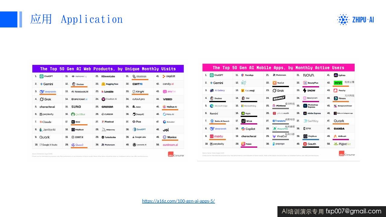 Slide 206