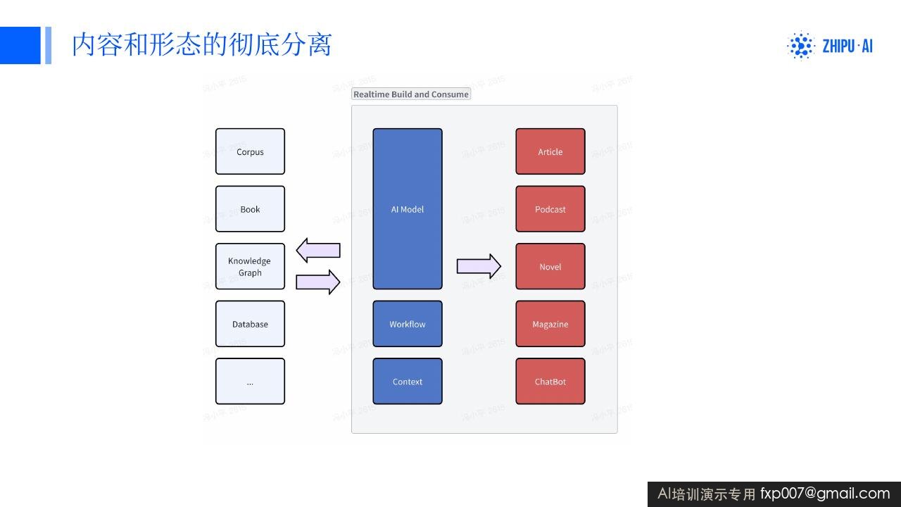 Slide 35