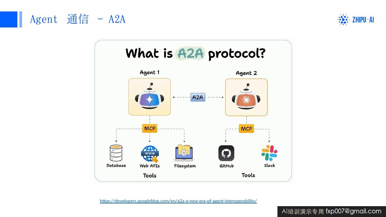 Slide 62