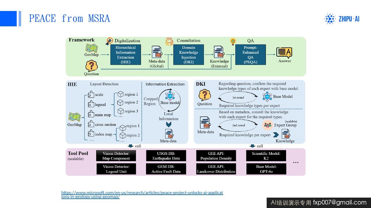 Slide 95