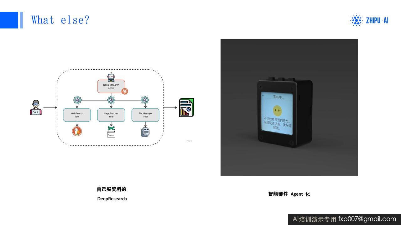 Slide 113