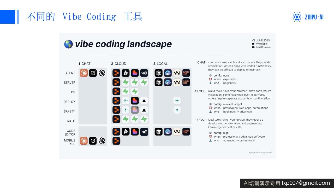 Slide 133