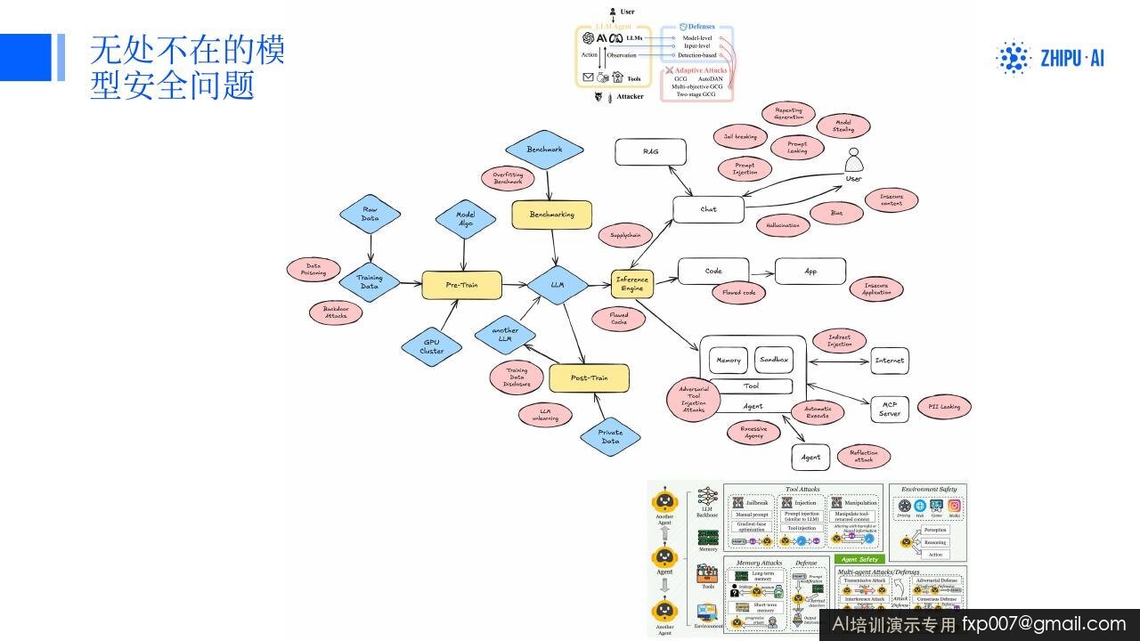 Slide 144