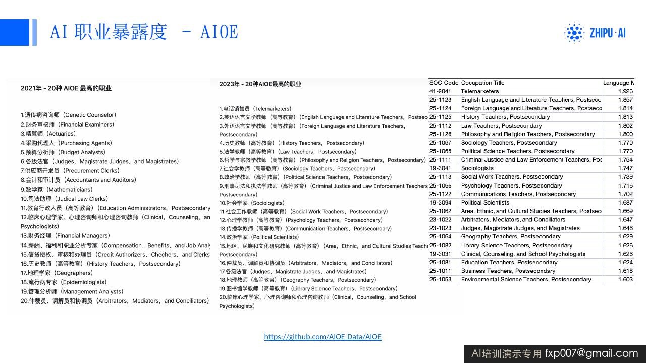 Slide 156