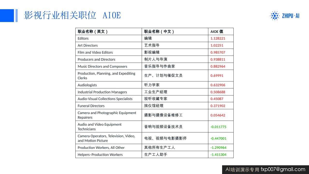 Slide 157