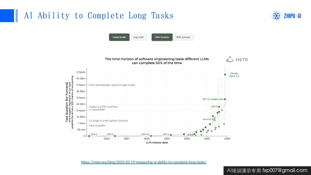 Slide 161